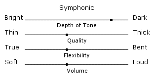 Symphonic Mouthpiece Sound Chart
